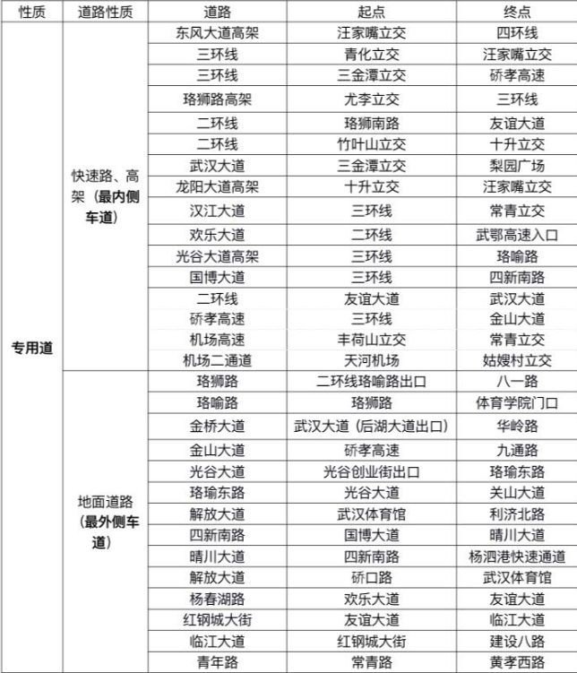 今天三环线几点封货车?武汉三环线货车能走么