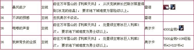 dnf不死的力库之后有什么任务吗