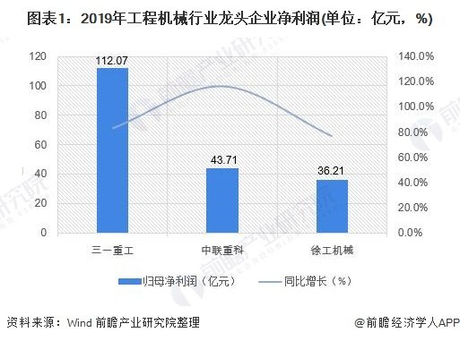 工程机械的前景如何，目前亏损的厉害？