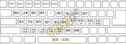 谁能上个DNF90级裁决女神技能加点图,你们的键位设置都是什么啊,求图,要刷图技能点,谢谢了,