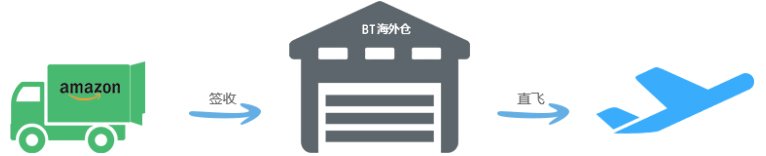 海淘转运流程是怎么样的?