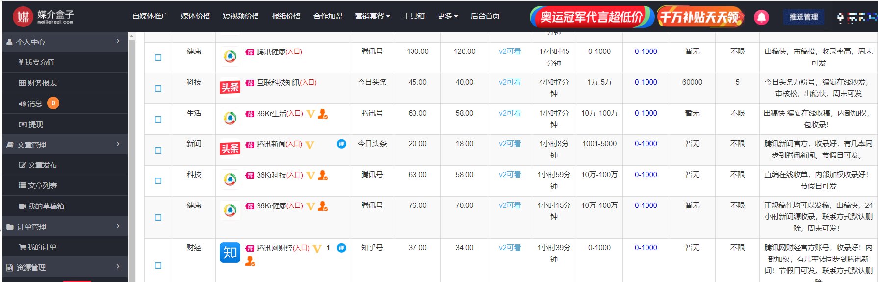 怎样写淘宝店铺推广软文?