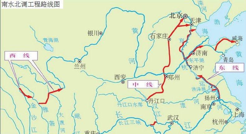 南水北调经过哪些城市起点到终点的各个城市