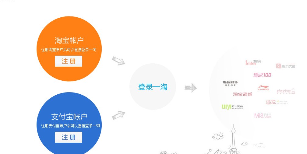 如何注册一淘网