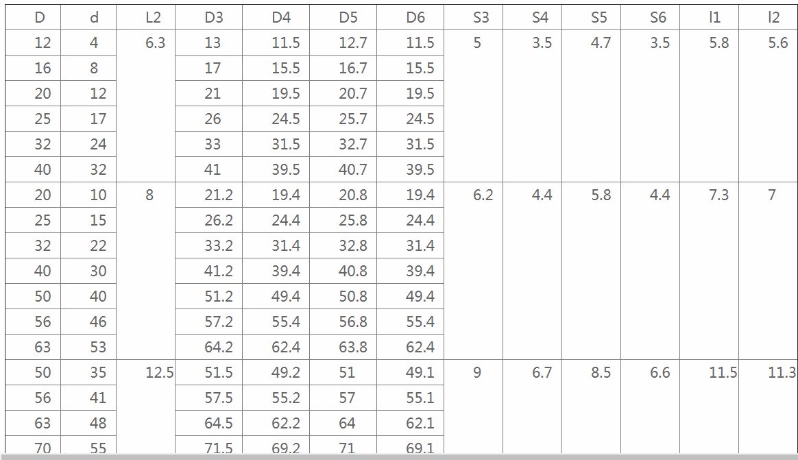 求y型密封圈尺寸详细表及沟槽尺寸？