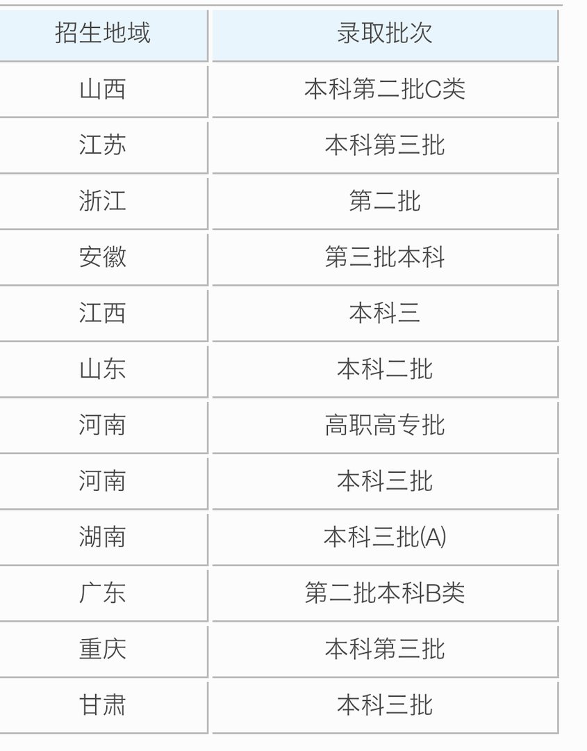 四川大学锦城学院属于几本学校？