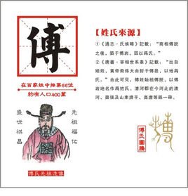 百家姓里“fu”是哪个字?