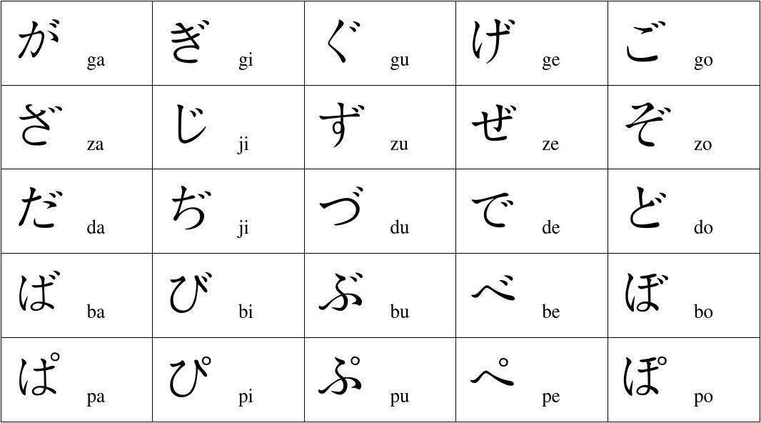 日语的五十音是什么？