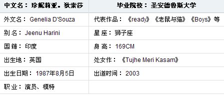 印度电影《终极武器》两位女演员的名字