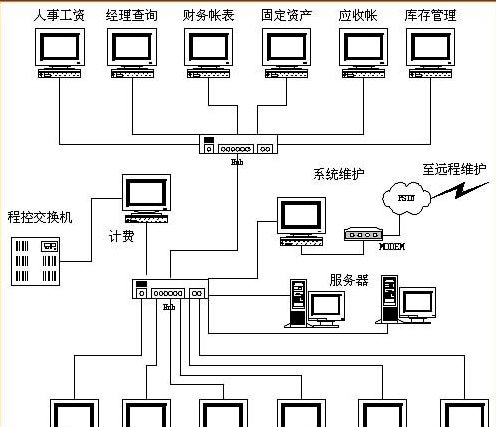 IGMP是什么作用，通俗的讲一下，谢谢啦