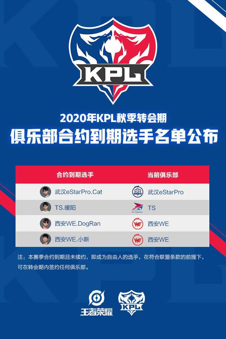 王者荣耀：Cat合约到期未续约，eStar家房子要塌了吗？