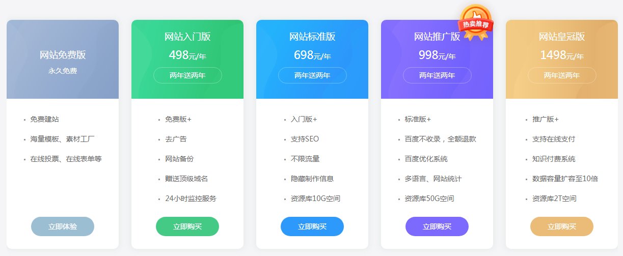 建一个网站大概需要多少钱？