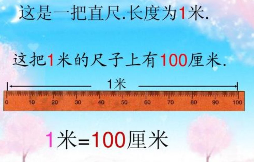 一米4厘米是多少米?一米40cm是多少米?