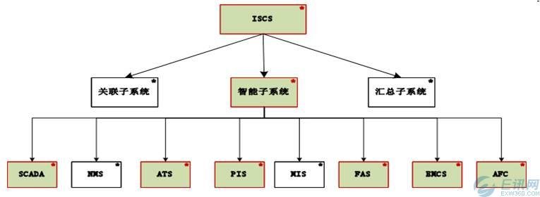 欧姆龙环的技术原理