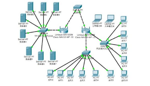 子网划分怎么计算?