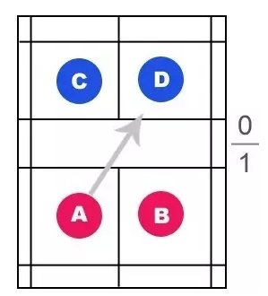 羽毛球双人比赛规则图解?