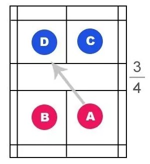 羽毛球双人比赛规则图解?