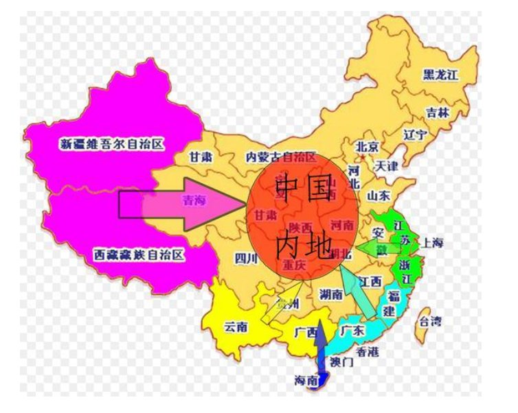 大陆和内地是什么意思？？