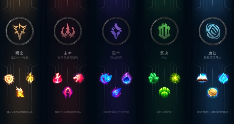 你好、我的英雄联盟没有game.cfg文件怎么办？