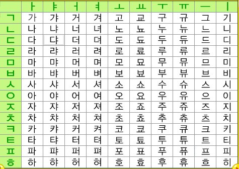 “想要bobo吗” 韩语怎么说
