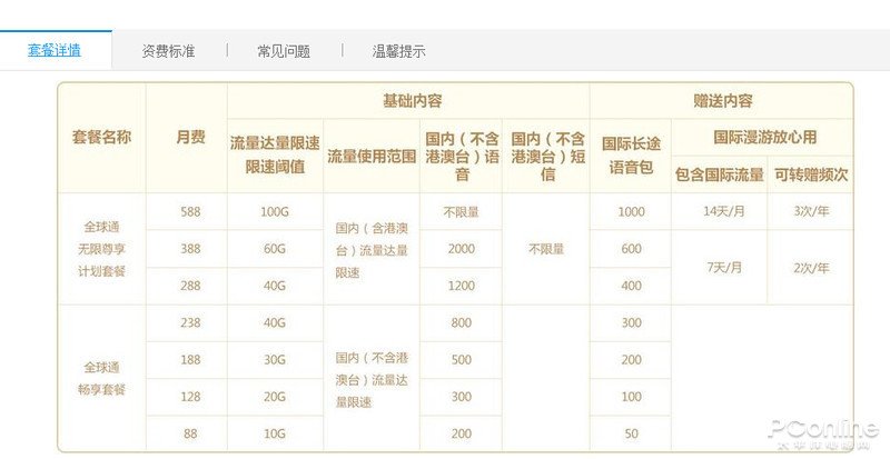 湖北移动最低的套餐是哪个？