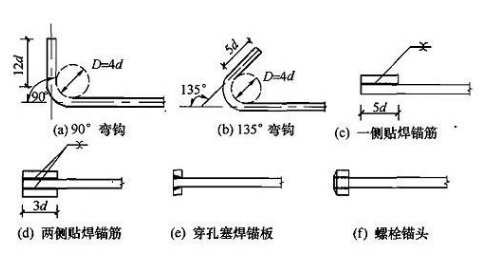 什么是锚固和锚固长度?请大家详细解答!