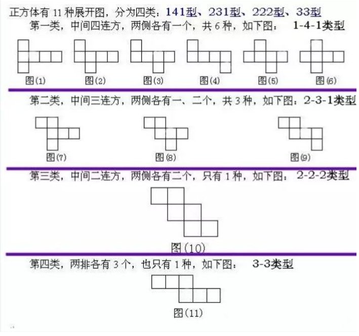 正方体的11种展开图。怎么画？