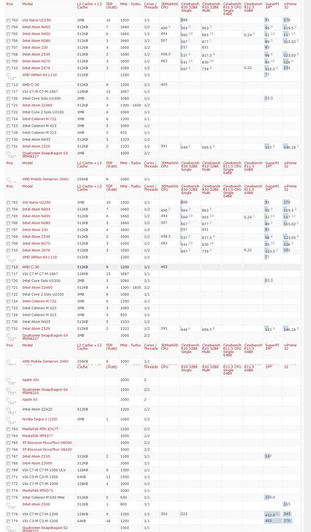 tegra4单核大致相当于哪个级别的电脑处理器单核，整体相当于哪款电脑处理器