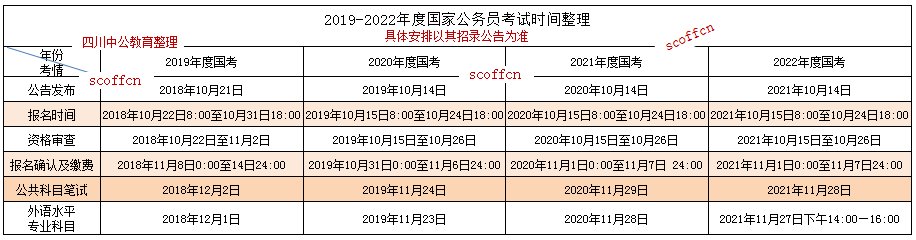 每年公务员考试时间是什么时候