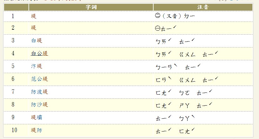 西堤牛排的“堤”究竟读什么音？