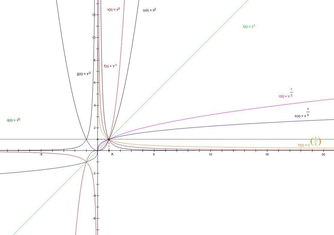 高中数学:幂函数最新教案