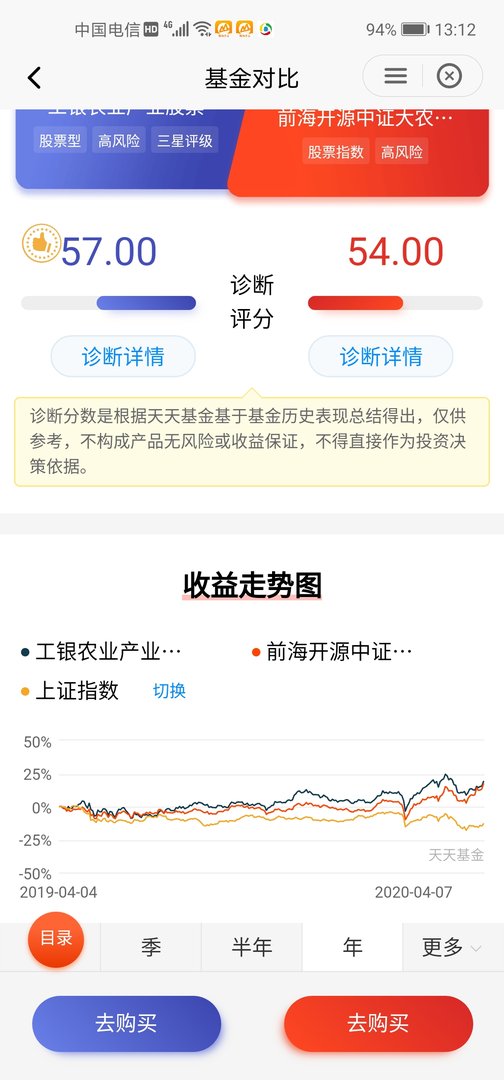 001027与001195哪个基金好？