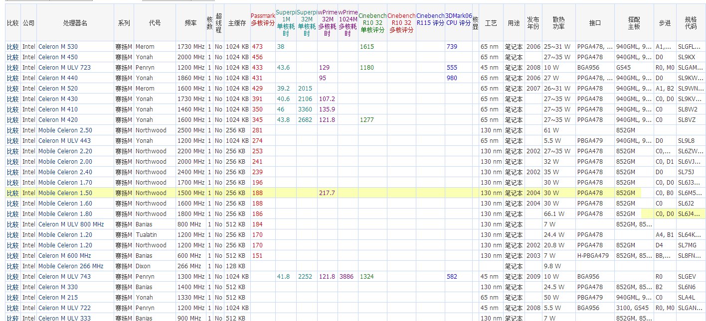 tegra4单核大致相当于哪个级别的电脑处理器单核，整体相当于哪款电脑处理器