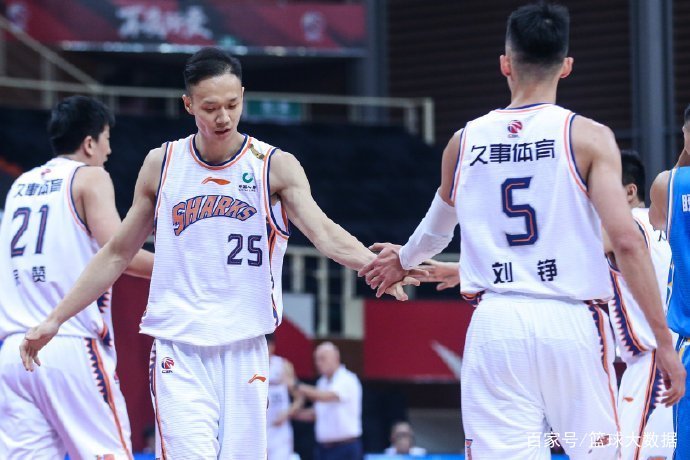 曾经的CBA扣篮王王潼,现在去哪打球了?