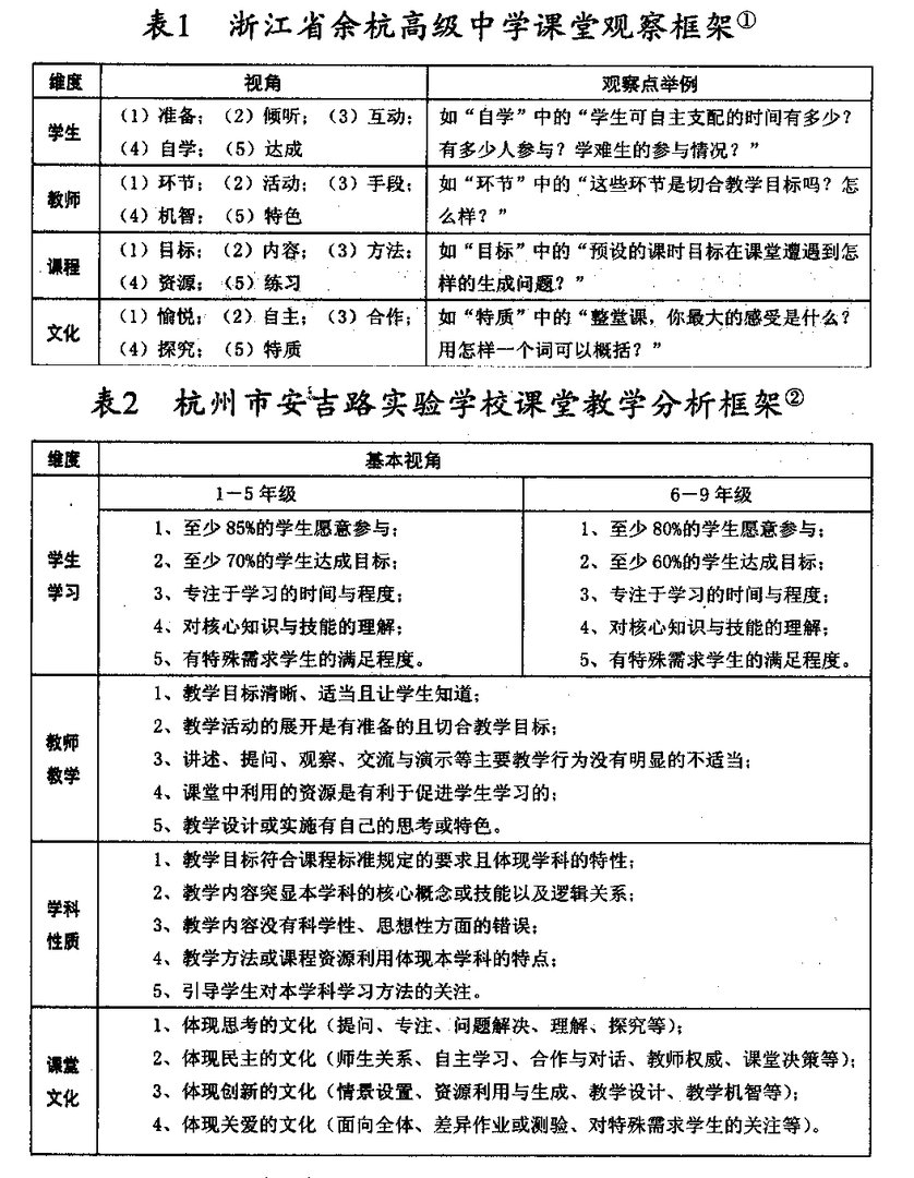 第一范式的指导原则