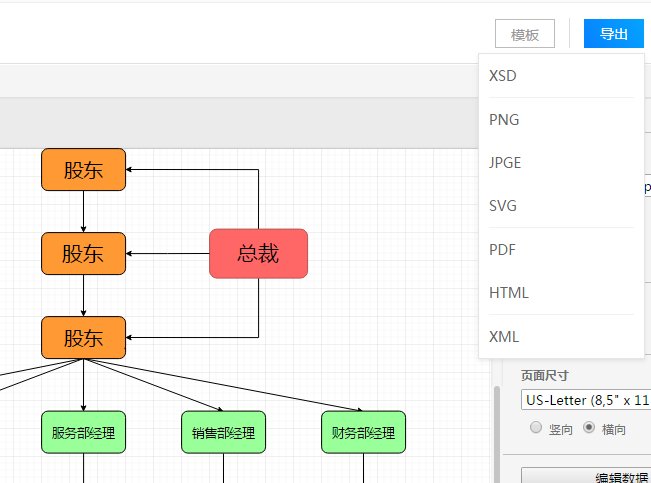 集团公司的组织架构图怎么做？