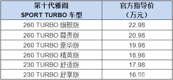 我想买一辆雅阁10代,请问它的排量是多少呢?