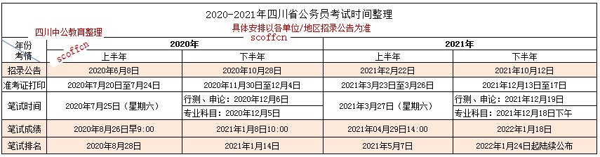 每年公务员考试时间是什么时候