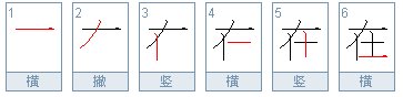 在字的笔画怎么读
