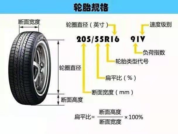 横滨轮胎195/60r16SF_809价格表？