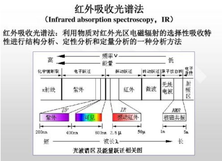 红外光谱的原理