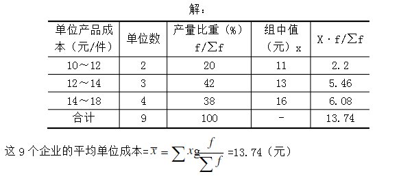 统计学第3版刘竹林课后习题答案