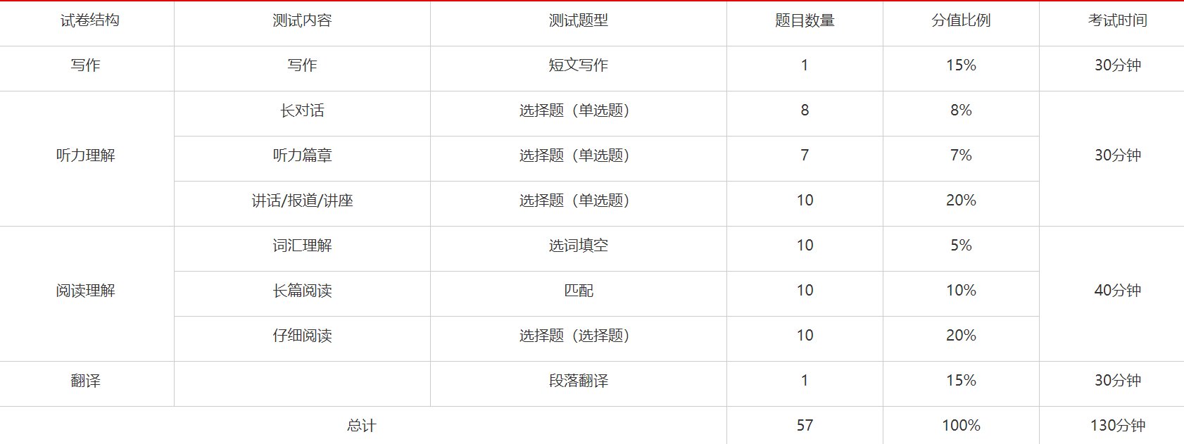 四六级证书颁发机构是哪