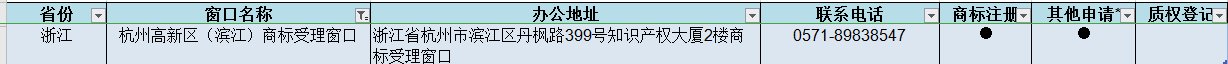 杭州如何注册商标？具体怎么做？