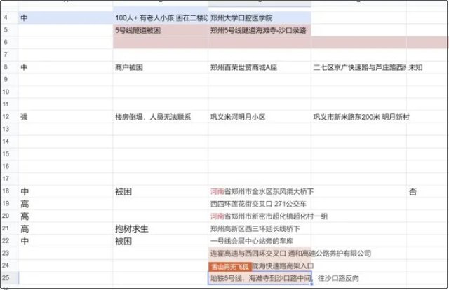 河南女孩创建救命文档，短短一天救了多名被困者，文档中哪些信息值得关注？