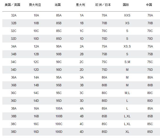 衣服尺寸里所描述的码数36、38、40、42，这些的具体尺寸是多少啊？
