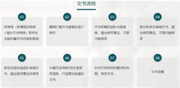 想到美国留学读研，请问那个出国留学中介机构比较好？