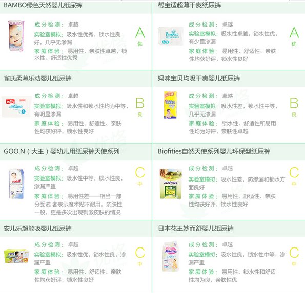 帮宝适纸尿裤哪个系列好用