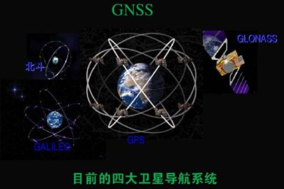 GNSS是什么意思