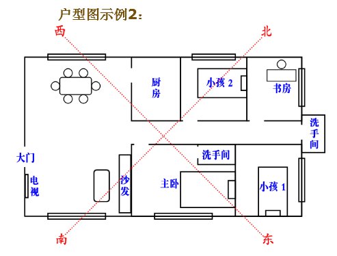房屋风水学图解